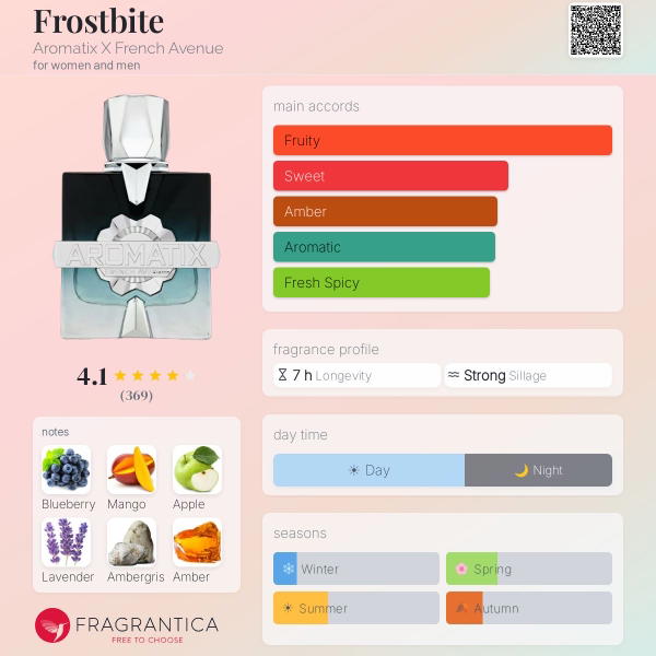 Aromatix Frostbite By French Avenue  Image 4 Preview