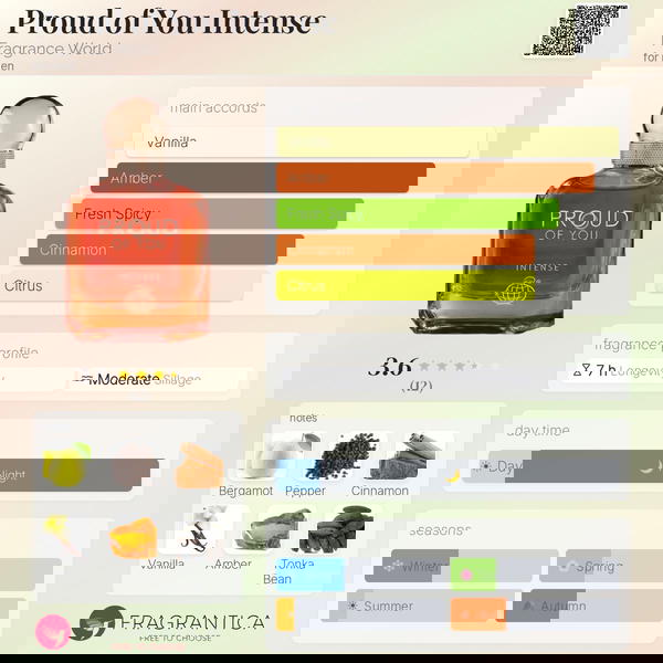 Proud of You Intense Fragrance World Image 2 Preview