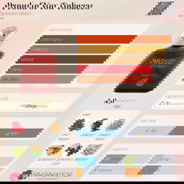 Proud of You Tobacco Fragrance World Image 2 Preview