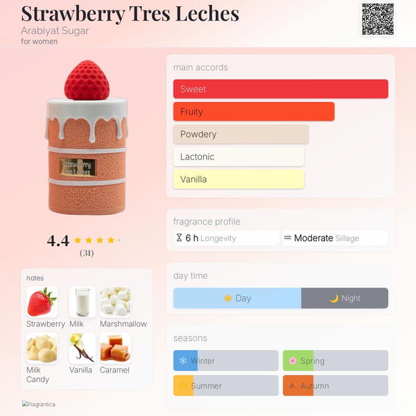 Strawberry Tres Leches Arabiyat Sugar Image 3 Preview