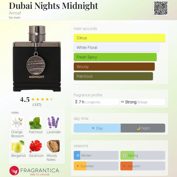 Dubai Nights Midnight Armaf Image 2 Preview