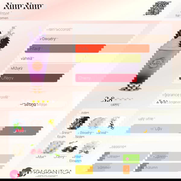 Yum Yum Armaf Image 2 Preview