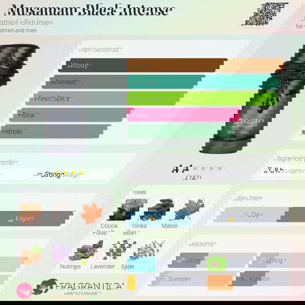 Musamam Black Intense Lattafa Perfumes Image 2 Preview