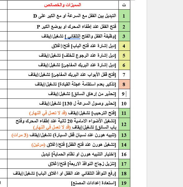 قطعة OBD لاضافة الميزات للتيوتا الهايبرد Image 4 Preview