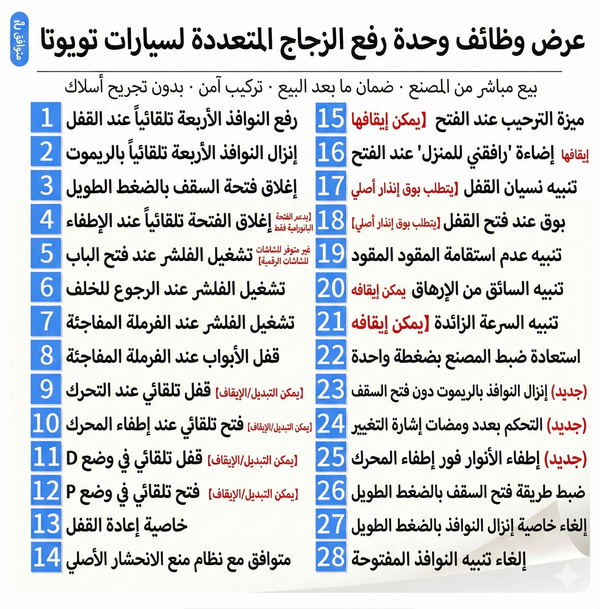 قطعة OBD لاضافة الميزات للتيوتا الهايبرد Image 2 Preview