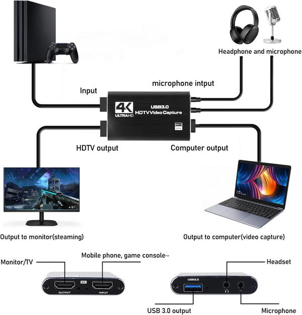 USB 3.0 Video Capture Card 4K HDMI with Loop-Out Image 2 Preview