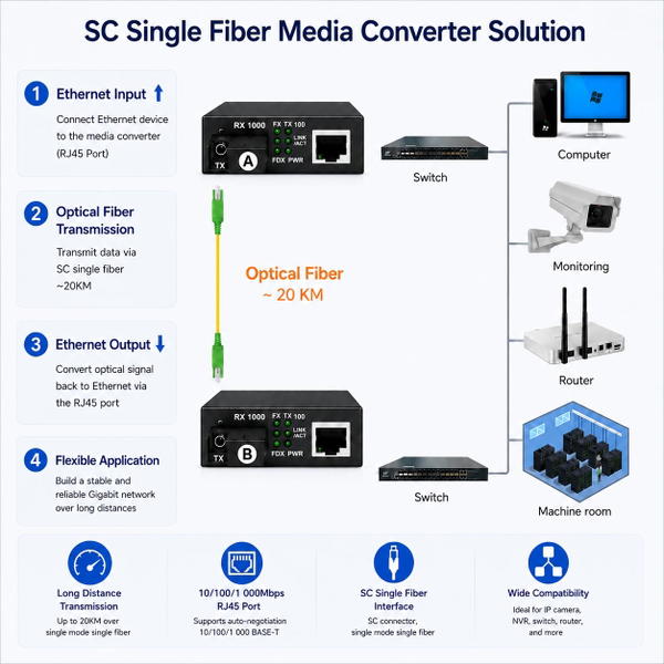 Pack2 Fiber Ethernet Converter Image 4 Preview