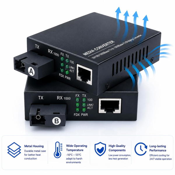Pack2 Fiber Ethernet Converter Image 5 Preview