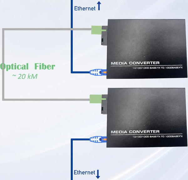 Pack2 Fiber Ethernet Converter Image 6 Preview
