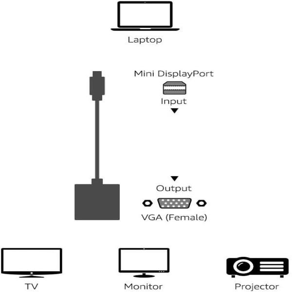 Mini DisplayPort to VGA Monitor Adapter, SHORT WIRE Image 3 Preview