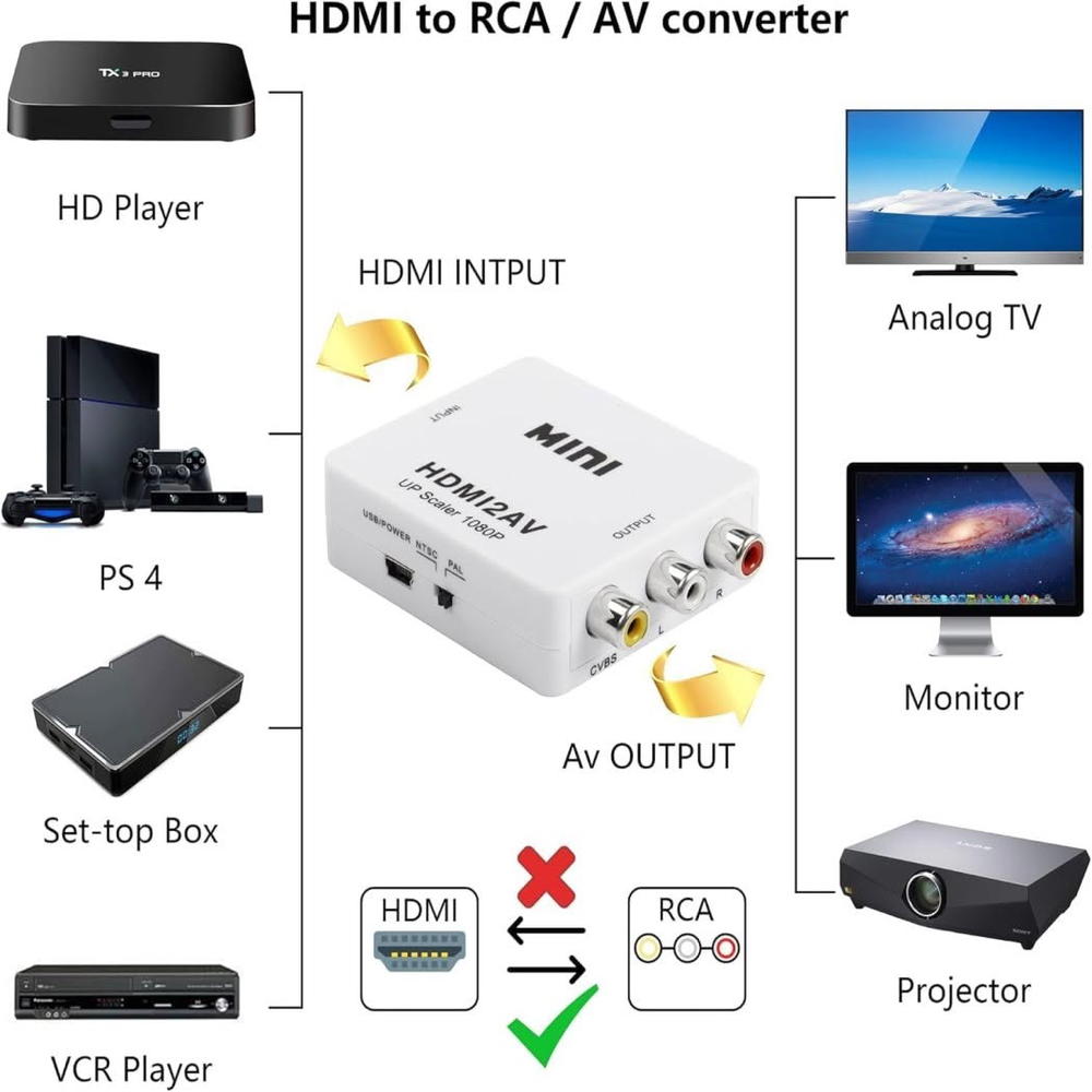 HDMI to AV Converter Preview Image