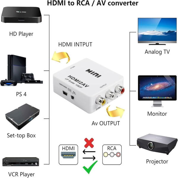 HDMI to AV Converter Image 1 Preview