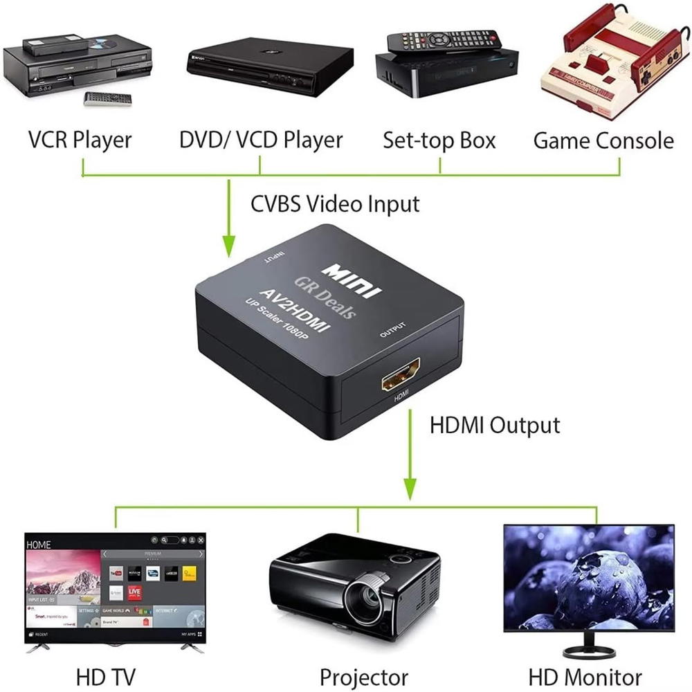 AV to HDMI Preview Image