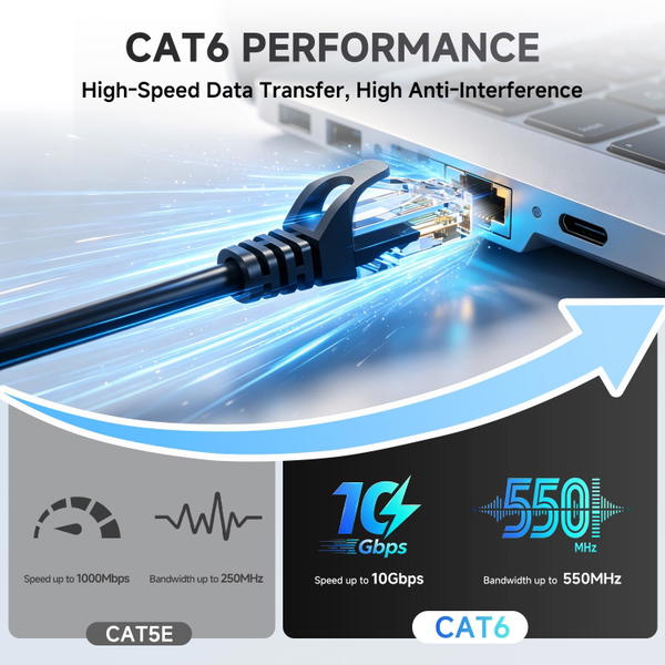 Cat6 Ethernet Cable, 5-Pack Image 3 Preview