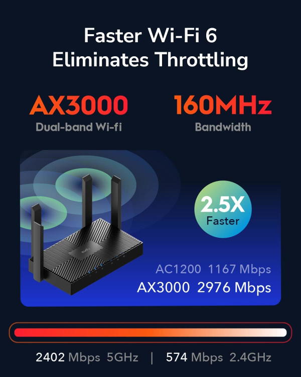 Cudy AX3000-WR3000 Image 5 Preview