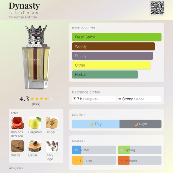 Dynasty Lattafa Perfumes Image 2 Preview