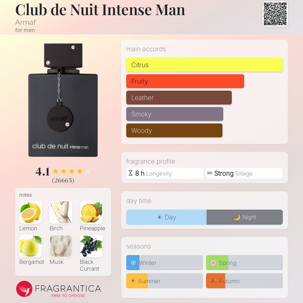Club de Nuit Intense Man Armaf Image 2 Preview